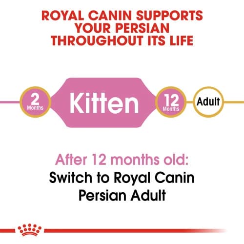 Royal Canin Persian Kitten--3 variations
